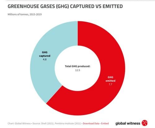 Global Witness CCU emissions