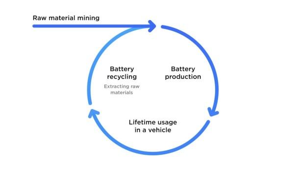 Tesla battery raw material reuse