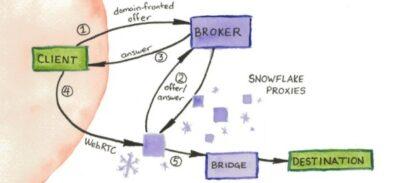 snowflake schematic