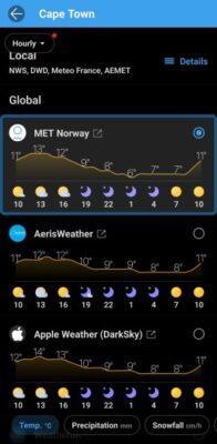 A list of different weather forecast services to choose from, each one showing a graphical view of that service's forecast for the next few days for comparison