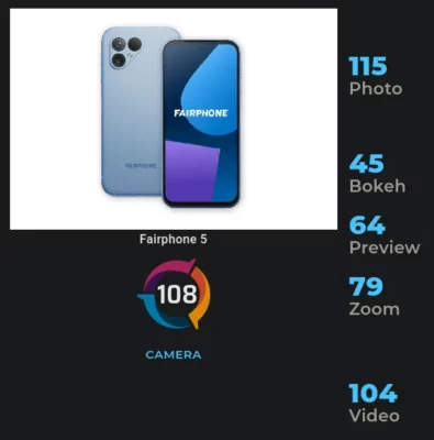 Front view and a rear view of a Fairphone smartphone, with word Fairphone on the front view of teh screen. Below is a number 108 indicating the camera's global benchmark score.