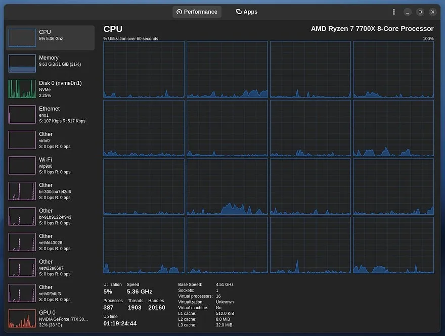 Mission Center dashboard showing a column on the left side of choices between CPU, Memory, Disk 0, Ethernet, Other, Wi-Fi, and GPU, and the main part of the screen showing a block with a utilisation graph for each CPU core.