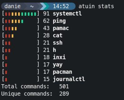 Linux shell showing the atuin stats command run with an output summarising the most commonly used commands from history.