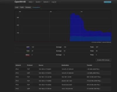 OpenWRT connections screen showing a list of IP addresses connected to the router's wireless. Above it is a graph showing the last 3 minutes with the number of connections every 3 seconds.