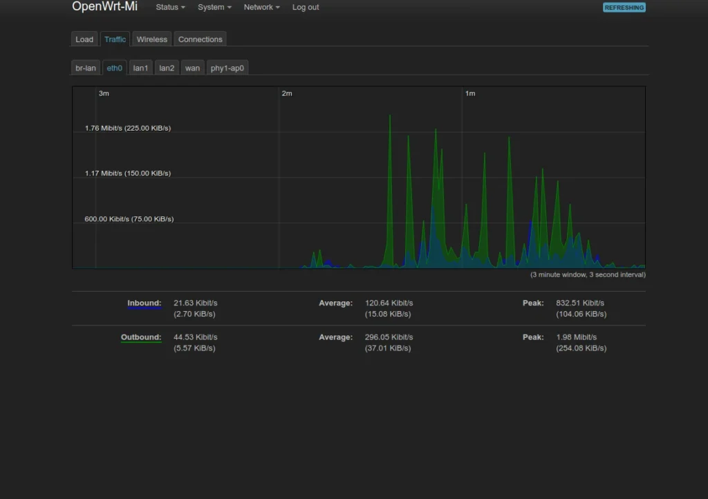 TrafficGraph