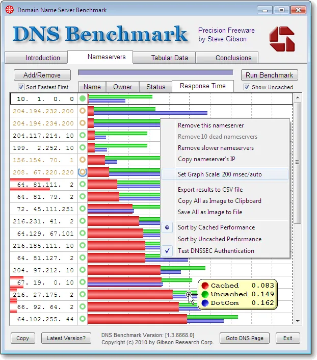 The image shows a computer screen displaying the DNS Benchmark software. The foreground is dominated by a detailed graphical representation of DNS server response times, with various IP addresses and their corresponding performance metrics clearly visible. In the background, the software's interface is evident, with tabs for 'Introduction', 'Nameservers', 'Tabular Data', and 'Conclusions' clearly displayed. The software's version number (1.3.6668.0) and copyright date (2010) suggest it may be an older version of the software. The specific selection of DNS servers being tested is indicative of a purposeful activity rather than random testing.