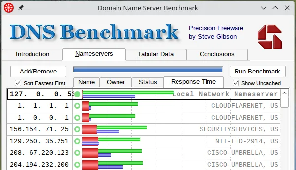 The image shows a computer screen displaying the results of a Domain Name Server (DNS) benchmark test. The foreground is dominated by a table of data showing the response times of various nameservers. The background features the title "DNS Benchmark" along with other menu options like 'Introduction', 'Nameservers', 'Tabular Data', and 'Conclusions'. The software appears to be 'Precision Freeware by Steve Gibson'. The image depicts a technical analysis of network performance.