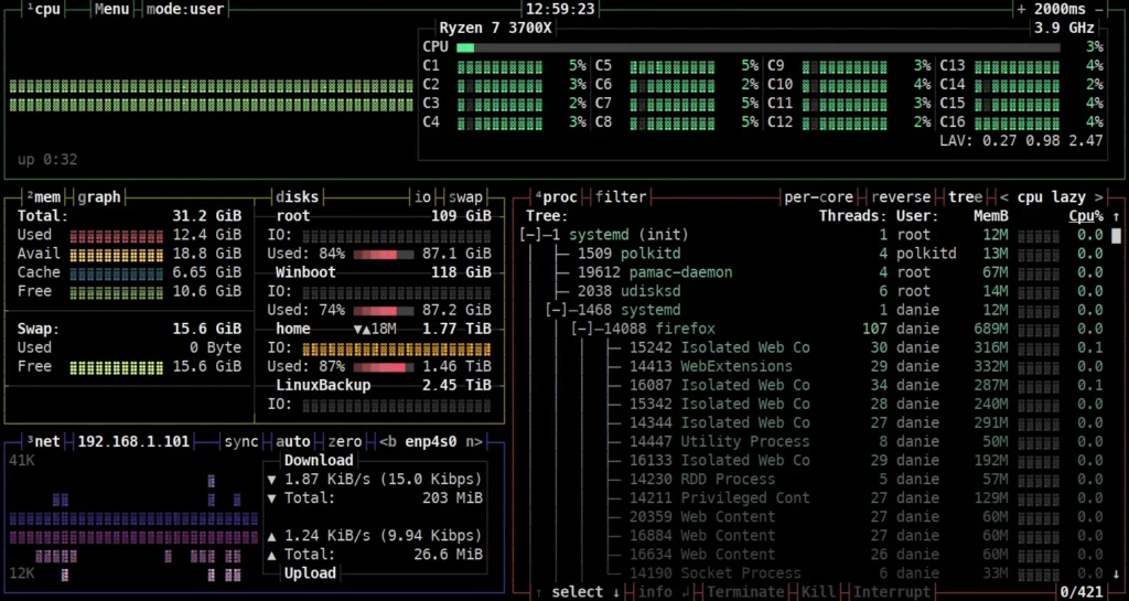 Screenshot of a system monitoring tool displaying CPU, memory, disk, and network usage on a computer.