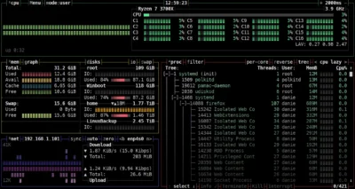 Screenshot of a system monitoring tool displaying CPU, memory, disk, and network usage on a computer.