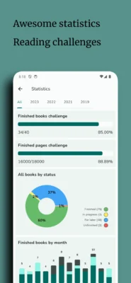 The image shows a smartphone screen displaying reading statistics. The background is a muted teal color, providing a calming contrast to the data presented on the screen. In the foreground, various charts and progress bars dominate, meticulously tracking the user's reading progress throughout the year. The top shows the title, "Awesome statistics Reading challenges", indicating a focus on achievement and progress.