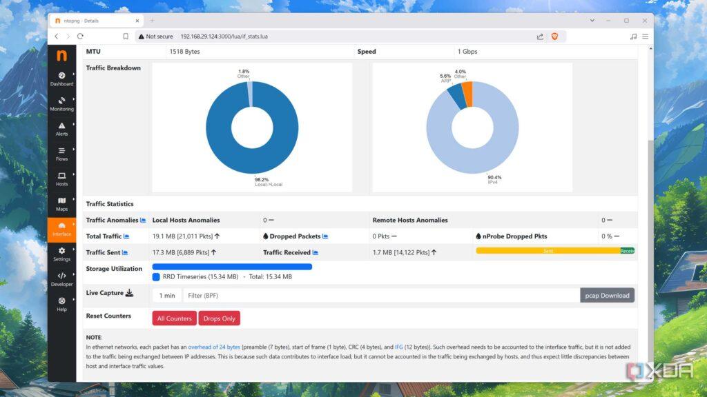 Dashboard displaying network traffic statistics, including pie charts for traffic breakdown and sent/received data metrics.