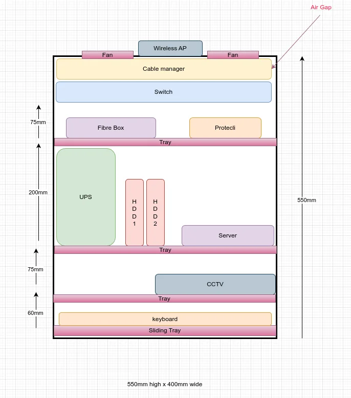 Installed a network cabinet to tidy up my networking mess at home 5 drawio