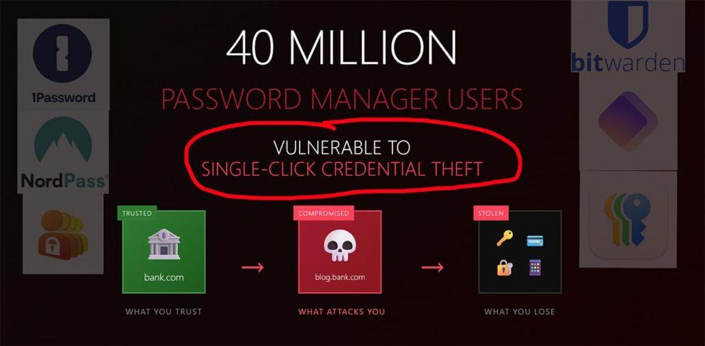 Infographic highlighting that 40 million password manager users are at risk of single-click credential theft, with logos of popular managers.