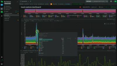 Netdata and some free AI searches saved me a ton of resource usage on my desktop and server 8 Dashboard displaying real-time CPU utilization metrics for various applications on a server, with colorful graphs and detailed data overview.