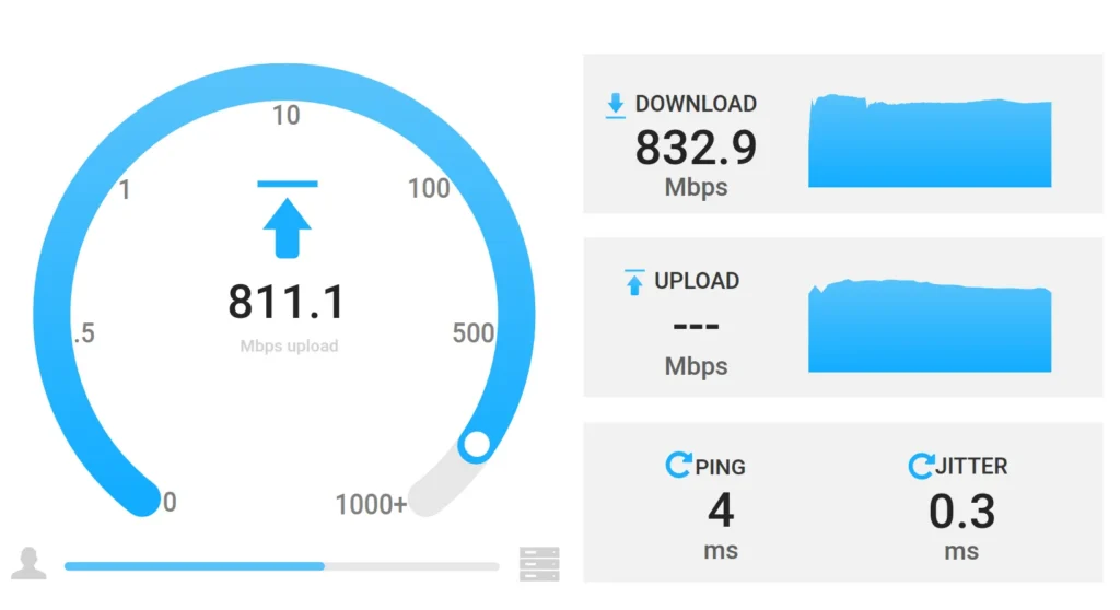 Internet speed test showing 811.1 Mbps upload, 832.9 Mbps download, 4 ms ping, and 0.3 ms jitter with performance graphs.