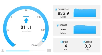 Internet speed test showing 811.1 Mbps upload, 832.9 Mbps download, 4 ms ping, and 0.3 ms jitter with performance graphs.