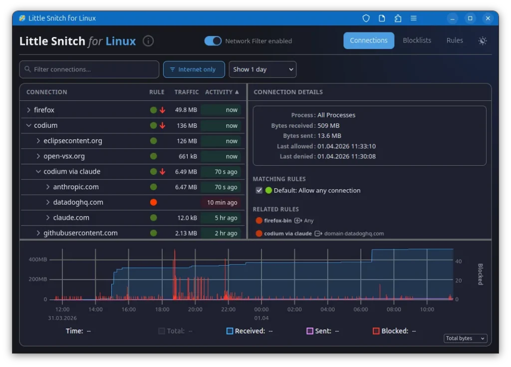 Little Snitch for Linux app showing network connections, traffic data, activity times, and detailed connection rules and stats.