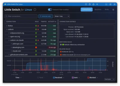 Little Snitch for Linux app showing network connections, traffic data, activity times, and detailed connection rules and stats.