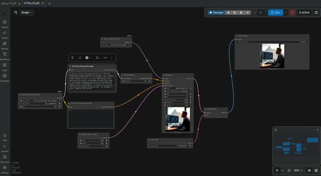 Alt text: Flowchart of an AI image generation process in IT Pro FLUX interface, showing nodes for text encoding, sampling, decoding, and image saving.