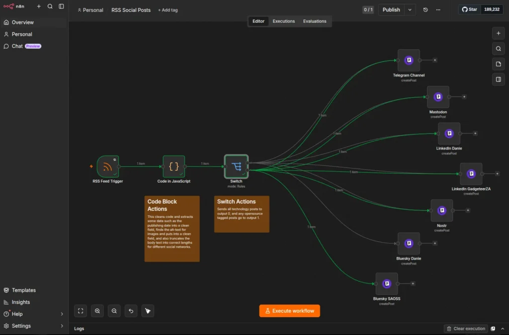 Workflow diagram in n8n automating RSS feed posts to multiple social platforms via JavaScript and switch actions.