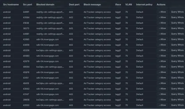 Africa’s most popular phones have a tracking problem and explains where data disappears to 2 MalwareBlocking